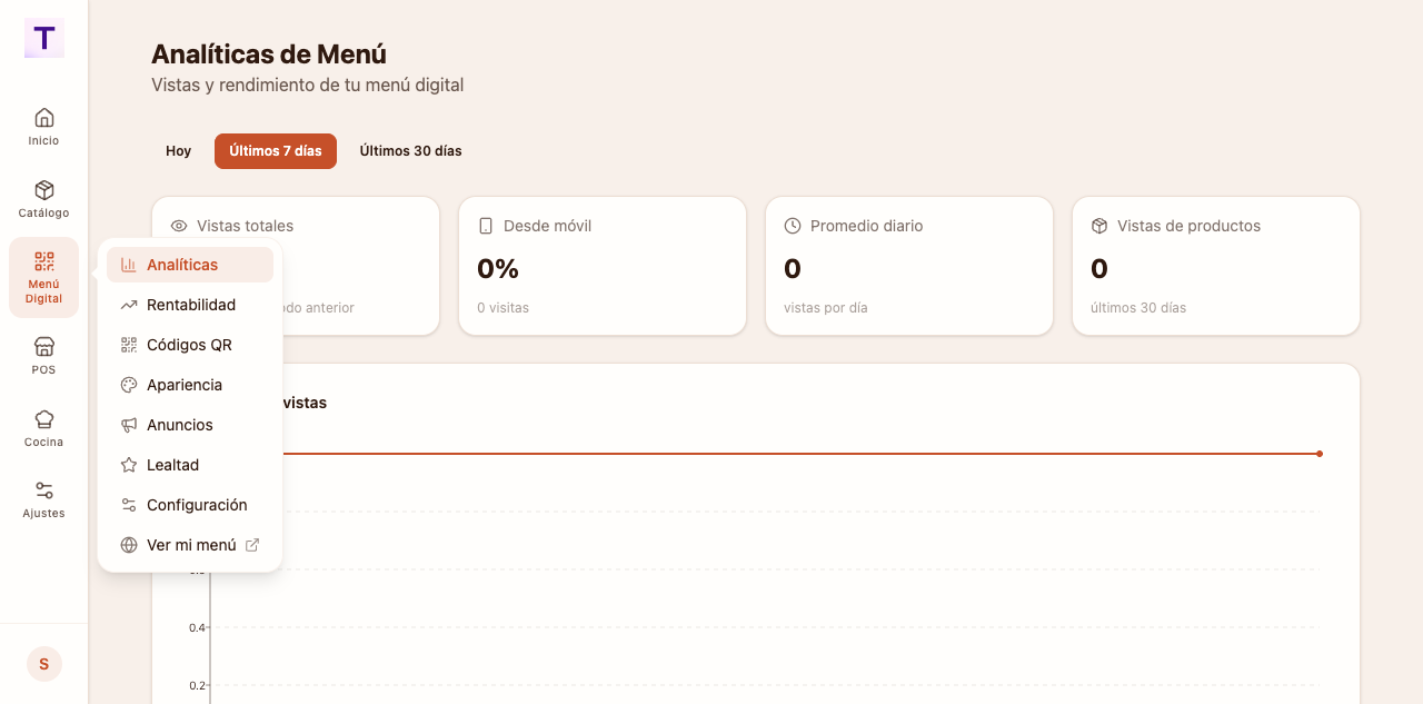 Las analíticas sirven para ajustar el menú, no para decorar un dashboard