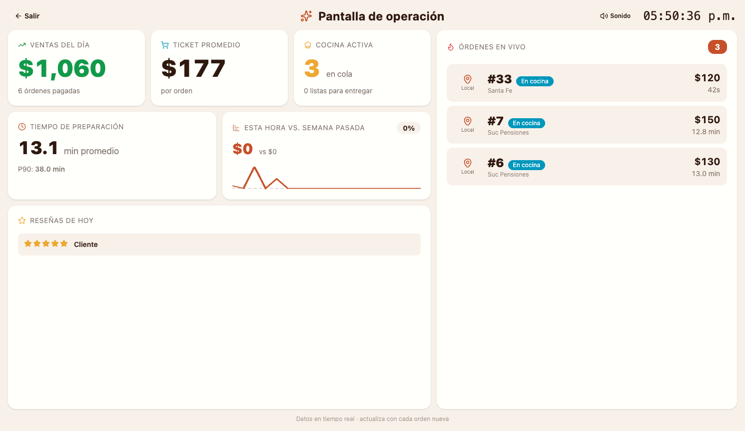 Pantalla de televisión con estado de pedidos para clientes