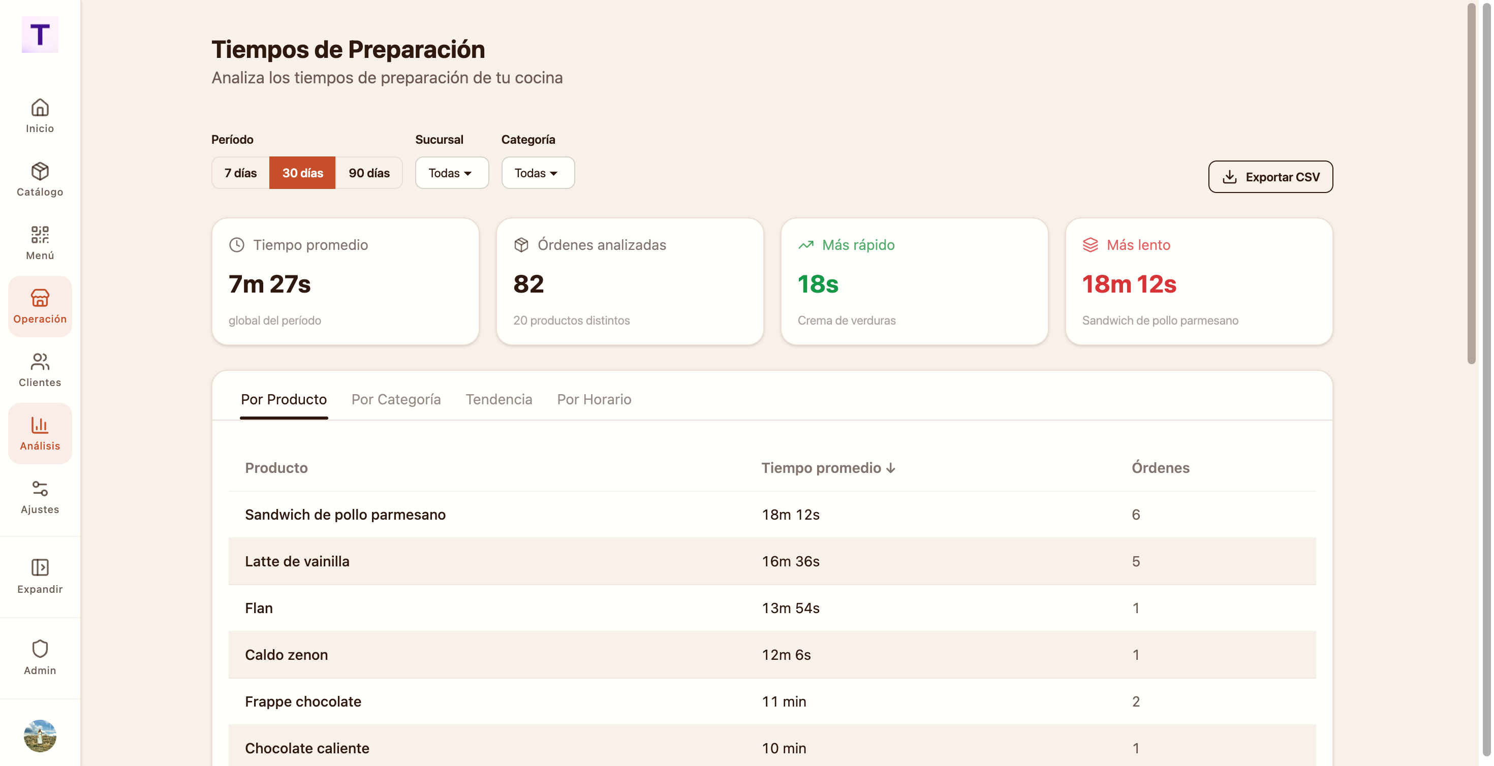 Reporte de tiempos de preparación de la cocina