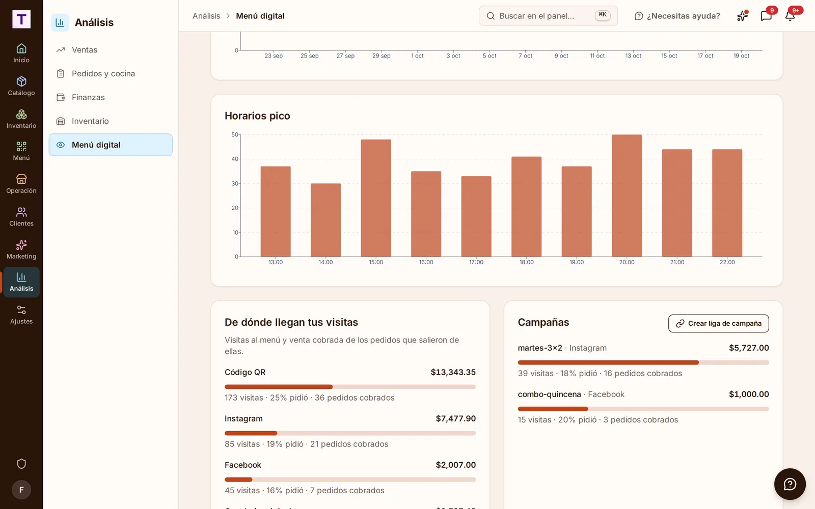 Análisis de Menú digital: De dónde llegan tus visitas, con Código QR, Instagram y Facebook, y Campañas con su venta y el botón Crear liga de campaña
